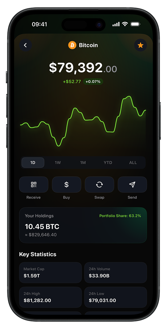 Bitcoin Asset Detail Concept screenshot